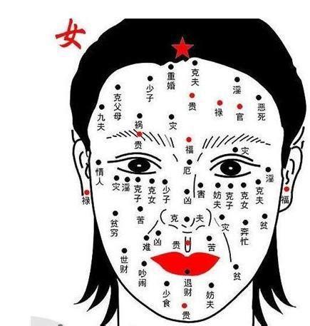 女人眼下有痣|女人面相痣图解高清晰版